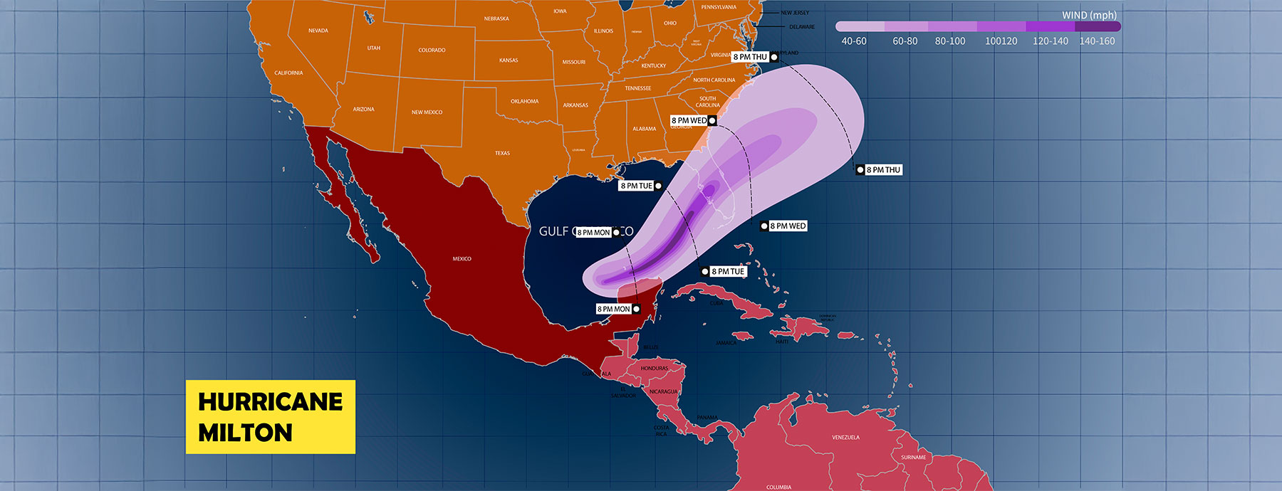 Hurricane Milton